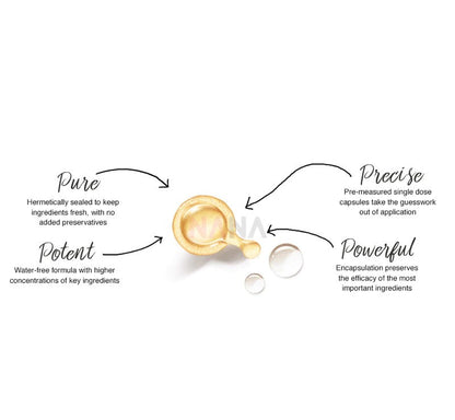 Elizabeth Arden Advanced Ceramide Capsules Daily Youth Restoring Eye Serum 7 Capsules, Bundle of 4